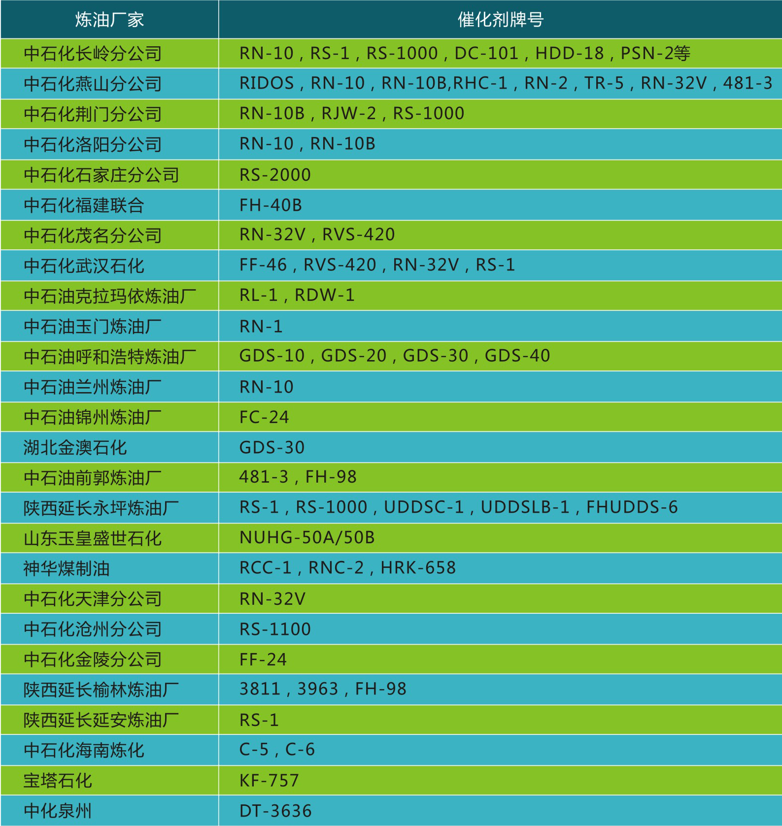岳陽長旺化工有限公司,催化劑再生及技術(shù)咨詢,化工原材料,岳陽化工產(chǎn)品 岳陽長旺化工有限公司,催化劑再生及技術(shù)咨詢,化工原材料,岳陽化工產(chǎn)品