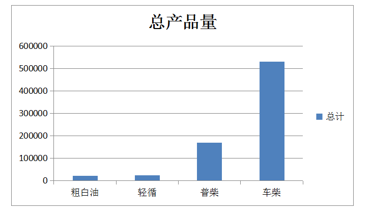 岳陽長(zhǎng)旺化工有限公司,催化劑再生及技術(shù)咨詢,化工原材料,岳陽化工產(chǎn)品 岳陽長(zhǎng)旺化工有限公司,催化劑再生及技術(shù)咨詢,化工原材料,岳陽化工產(chǎn)品