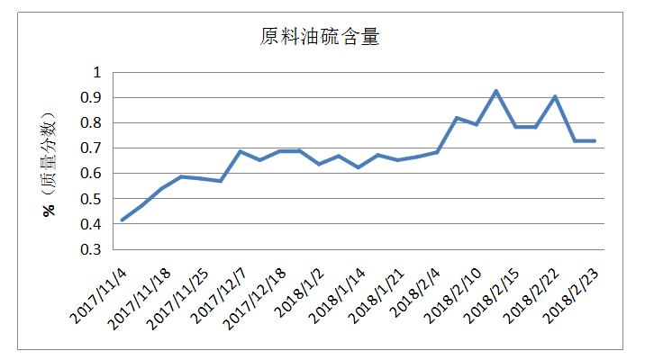 岳陽長(zhǎng)旺化工有限公司,催化劑再生及技術(shù)咨詢,化工原材料,岳陽化工產(chǎn)品 岳陽長(zhǎng)旺化工有限公司,催化劑再生及技術(shù)咨詢,化工原材料,岳陽化工產(chǎn)品