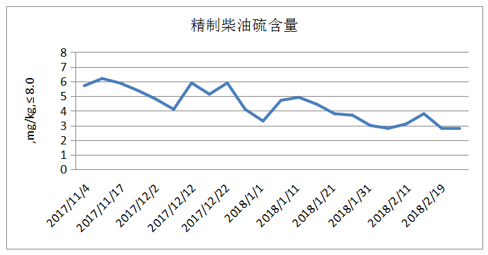 岳陽長(zhǎng)旺化工有限公司,催化劑再生及技術(shù)咨詢,化工原材料,岳陽化工產(chǎn)品 岳陽長(zhǎng)旺化工有限公司,催化劑再生及技術(shù)咨詢,化工原材料,岳陽化工產(chǎn)品