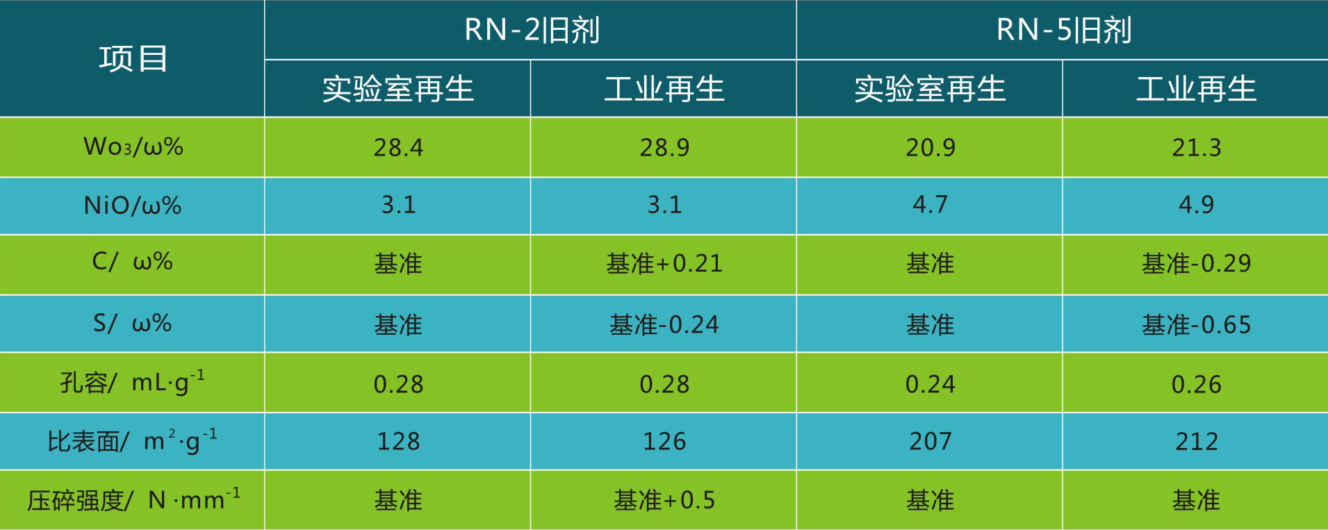 岳陽長旺化工有限公司,催化劑再生及技術(shù)咨詢,化工原材料,岳陽化工產(chǎn)品 岳陽長旺化工有限公司,催化劑再生及技術(shù)咨詢,化工原材料,岳陽化工產(chǎn)品