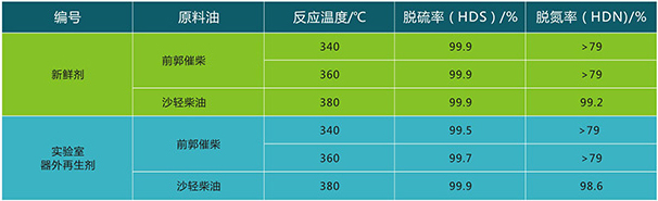 岳陽長旺化工有限公司,催化劑再生及技術(shù)咨詢,化工原材料,岳陽化工產(chǎn)品 岳陽長旺化工有限公司,催化劑再生及技術(shù)咨詢,化工原材料,岳陽化工產(chǎn)品