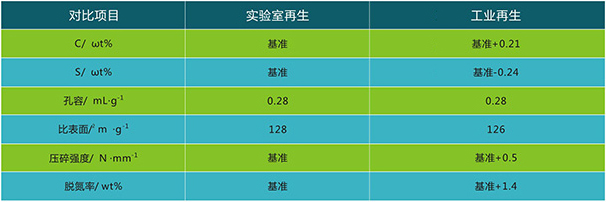 岳陽長旺化工有限公司,催化劑再生及技術(shù)咨詢,化工原材料,岳陽化工產(chǎn)品 岳陽長旺化工有限公司,催化劑再生及技術(shù)咨詢,化工原材料,岳陽化工產(chǎn)品