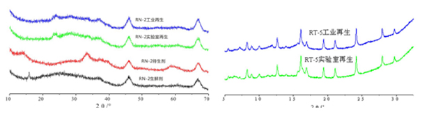 岳陽長旺化工有限公司,催化劑再生及技術(shù)咨詢,化工原材料,岳陽化工產(chǎn)品 岳陽長旺化工有限公司,催化劑再生及技術(shù)咨詢,化工原材料,岳陽化工產(chǎn)品
