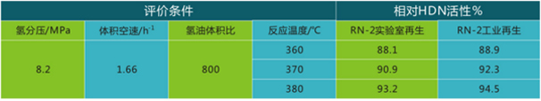 岳陽長旺化工有限公司,催化劑再生及技術(shù)咨詢,化工原材料,岳陽化工產(chǎn)品 岳陽長旺化工有限公司,催化劑再生及技術(shù)咨詢,化工原材料,岳陽化工產(chǎn)品