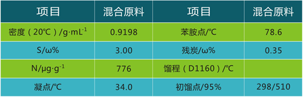 岳陽長旺化工有限公司,催化劑再生及技術(shù)咨詢,化工原材料,岳陽化工產(chǎn)品 岳陽長旺化工有限公司,催化劑再生及技術(shù)咨詢,化工原材料,岳陽化工產(chǎn)品