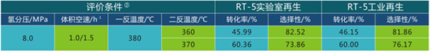 岳陽長旺化工有限公司,催化劑再生及技術(shù)咨詢,化工原材料,岳陽化工產(chǎn)品 岳陽長旺化工有限公司,催化劑再生及技術(shù)咨詢,化工原材料,岳陽化工產(chǎn)品