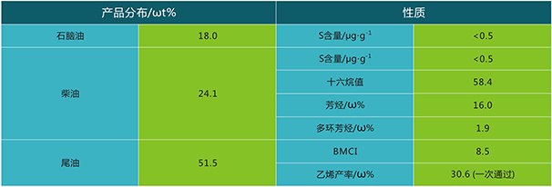 岳陽長旺化工有限公司,催化劑再生及技術(shù)咨詢,化工原材料,岳陽化工產(chǎn)品 岳陽長旺化工有限公司,催化劑再生及技術(shù)咨詢,化工原材料,岳陽化工產(chǎn)品