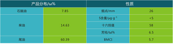 岳陽長旺化工有限公司,催化劑再生及技術(shù)咨詢,化工原材料,岳陽化工產(chǎn)品 岳陽長旺化工有限公司,催化劑再生及技術(shù)咨詢,化工原材料,岳陽化工產(chǎn)品