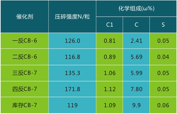 岳陽長旺化工有限公司,催化劑再生及技術(shù)咨詢,化工原材料,岳陽化工產(chǎn)品 岳陽長旺化工有限公司,催化劑再生及技術(shù)咨詢,化工原材料,岳陽化工產(chǎn)品