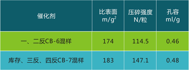 岳陽長旺化工有限公司,催化劑再生及技術(shù)咨詢,化工原材料,岳陽化工產(chǎn)品 岳陽長旺化工有限公司,催化劑再生及技術(shù)咨詢,化工原材料,岳陽化工產(chǎn)品