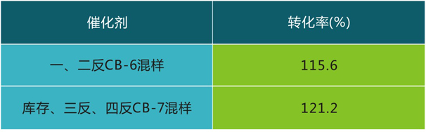岳陽長旺化工有限公司,催化劑再生及技術(shù)咨詢,化工原材料,岳陽化工產(chǎn)品 岳陽長旺化工有限公司,催化劑再生及技術(shù)咨詢,化工原材料,岳陽化工產(chǎn)品